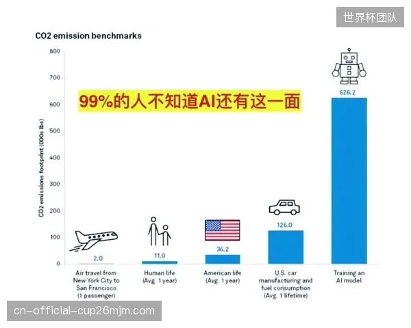 未来三年，基于AI的能源调度将全面取代人工，实现1毫秒级的供需匹配